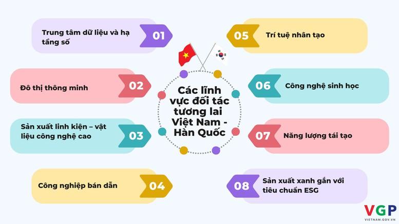 Việt Nam: Đối tác chiến lược dài hạn, điểm tựa cho tương lai đầu tư của Hàn Quốc- Ảnh 2.