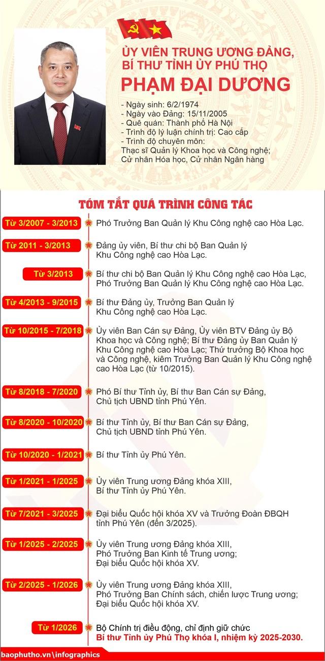 TIỂU SỬ ĐỒNG CHÍ PHẠM ĐẠI DƯƠNG, TÂN BÍ THƯ TỈNH ỦY PHÚ THỌ- Ảnh 3. TIỂU SỬ ĐỒNG CHÍ PHẠM ĐẠI DƯƠNG, TÂN BÍ THƯ TỈNH ỦY PHÚ THỌ- Ảnh 3.