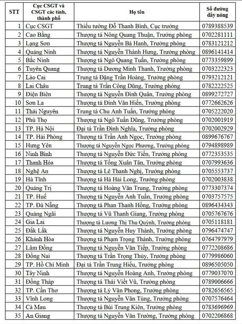 Công bố đường dây nóng để người dân phản ánh cảnh sát giao thông có biểu hiện tiêu cực- Ảnh 1.