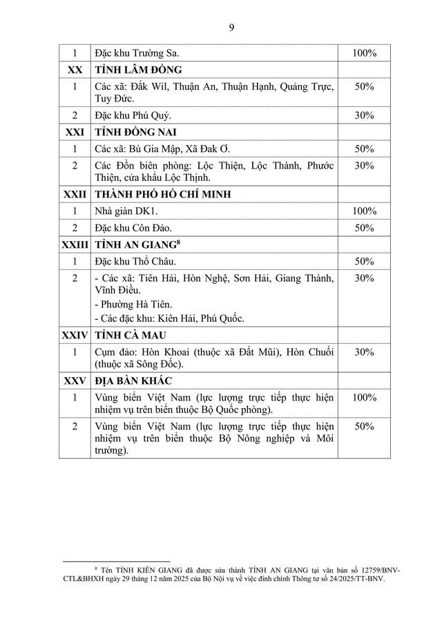 Hướng dẫn thực hiện chế độ phụ cấp đặc biệt đối với cán bộ, công chức, viên chức và lực lượng vũ trang- Ảnh 9.