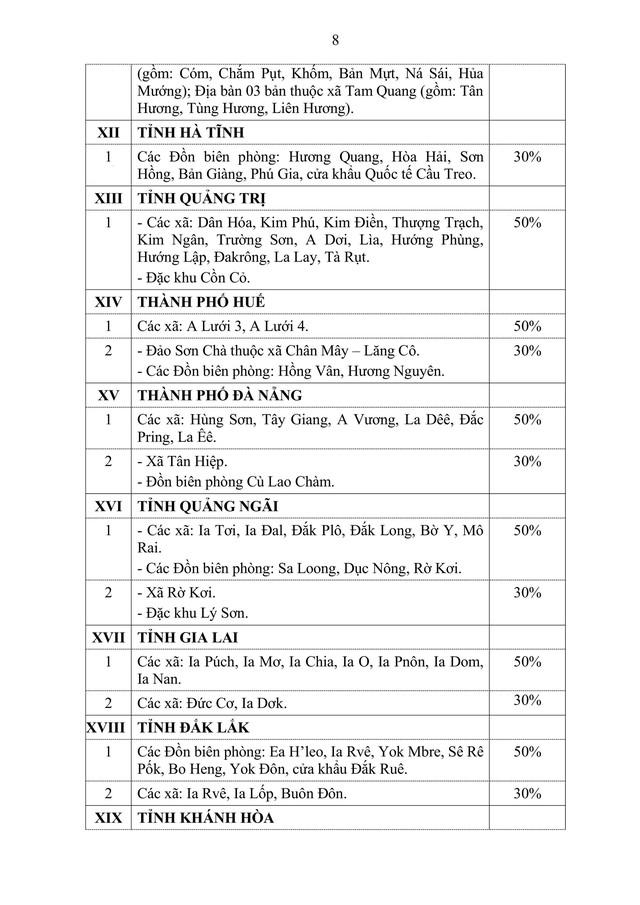 Hướng dẫn thực hiện chế độ phụ cấp đặc biệt đối với cán bộ, công chức, viên chức và lực lượng vũ trang- Ảnh 8.