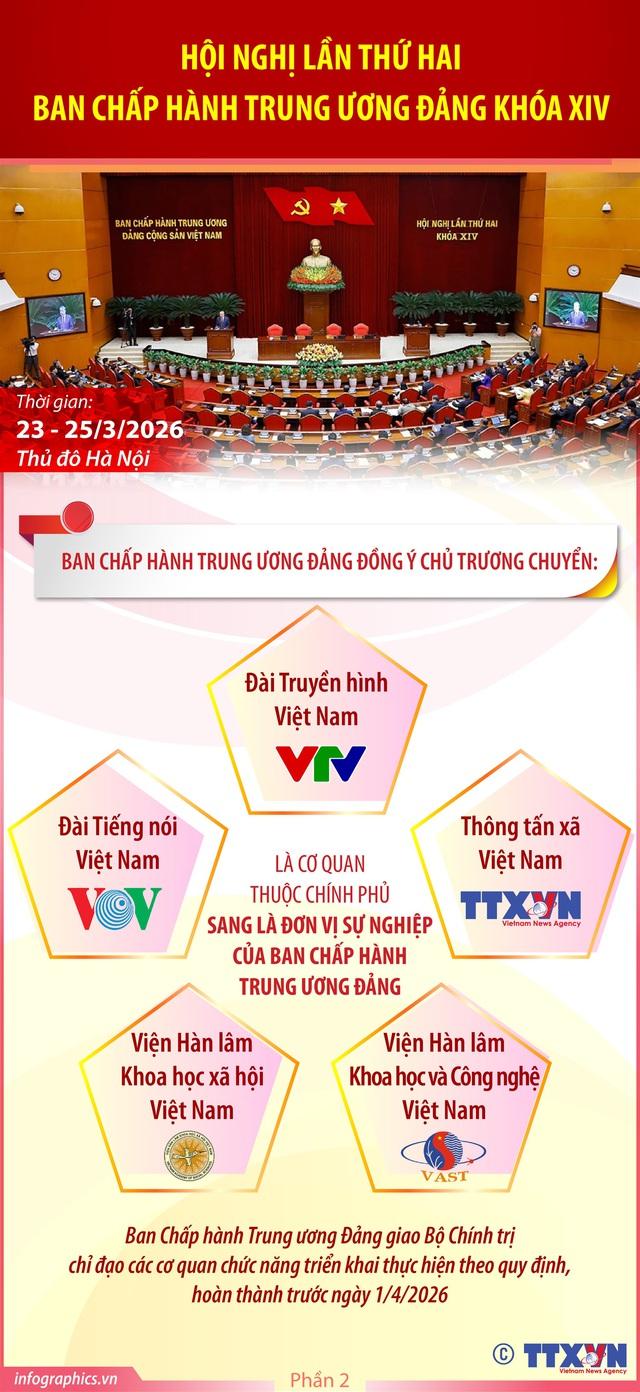TOÀN VĂN: PHÁT BIỂU BẾ MẠC HỘI NGHỊ TRUNG ƯƠNG 2, KHÓA XIV CỦA TỔNG BÍ THƯ TÔ LÂM- Ảnh 4.