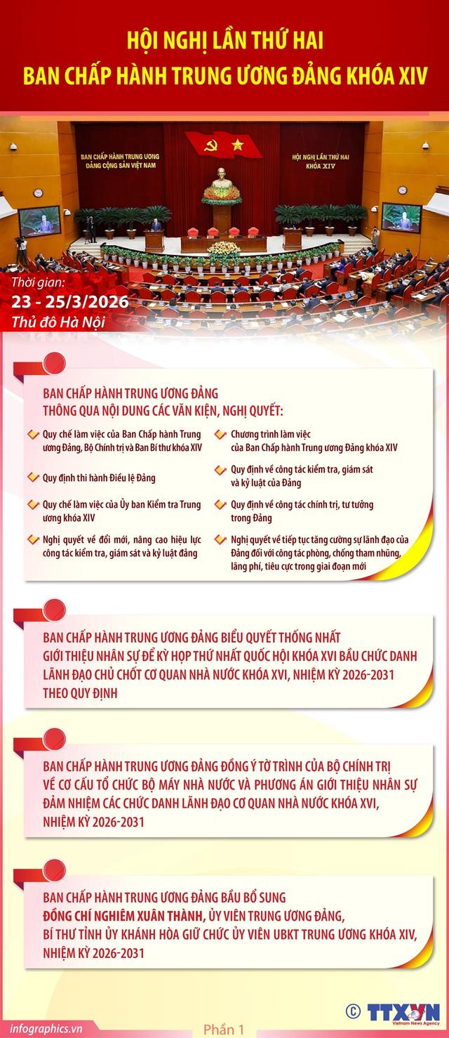 TOÀN VĂN: PHÁT BIỂU BẾ MẠC HỘI NGHỊ TRUNG ƯƠNG 2, KHÓA XIV CỦA TỔNG BÍ THƯ TÔ LÂM- Ảnh 3.