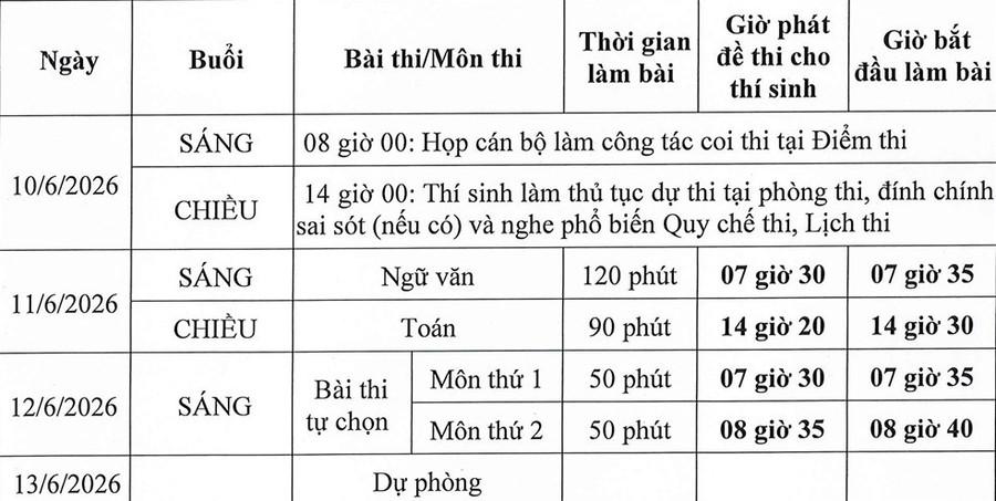 Lịch THI TỐT NGHIỆP THPT; thời gian CÔNG BỐ KẾT QUẢ KỲ THI TỐT NGHIỆP 2026- Ảnh 1. Lịch THI TỐT NGHIỆP THPT; thời gian CÔNG BỐ KẾT QUẢ KỲ THI TỐT NGHIỆP 2026- Ảnh 1.