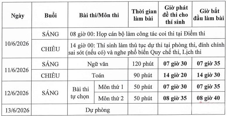 Hôm nay, hơn 1,2 triệu thí sinh bước vào Kỳ thi tốt nghiệp THPT 2026- Ảnh 2. Hôm nay, hơn 1,2 triệu thí sinh bước vào Kỳ thi tốt nghiệp THPT 2026- Ảnh 2.