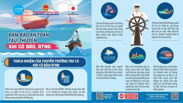 KHẨN TRƯƠNG ỨNG PHÓ BÃO SỐ 1 (MAYSAK) và MƯA LŨ với tinh thần QUYẾT LIỆT NHẤT- Ảnh 7.