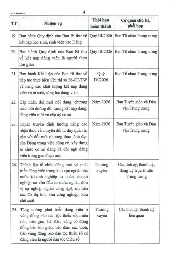 Kết luận số 58-KL/TW của Bộ Chính trị về tổ chức cơ sở đảng và nâng cao chất lượng đội ngũ đảng viên- Ảnh 16.