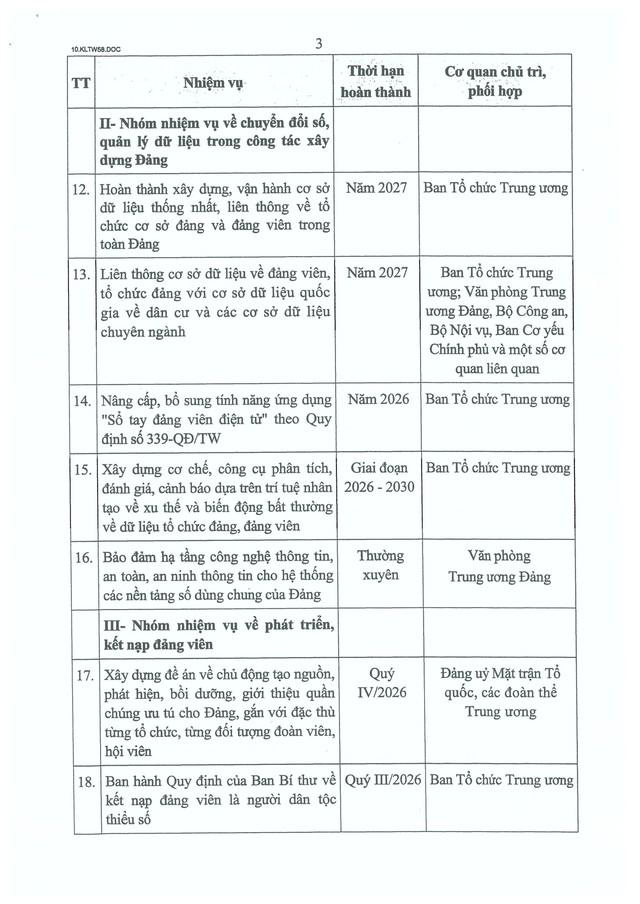 Kết luận số 58-KL/TW của Bộ Chính trị về tổ chức cơ sở đảng và nâng cao chất lượng đội ngũ đảng viên- Ảnh 15.