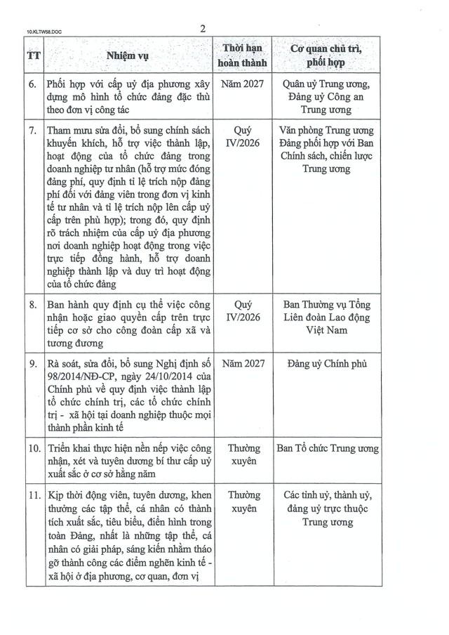 Kết luận số 58-KL/TW của Bộ Chính trị về tổ chức cơ sở đảng và nâng cao chất lượng đội ngũ đảng viên- Ảnh 14.