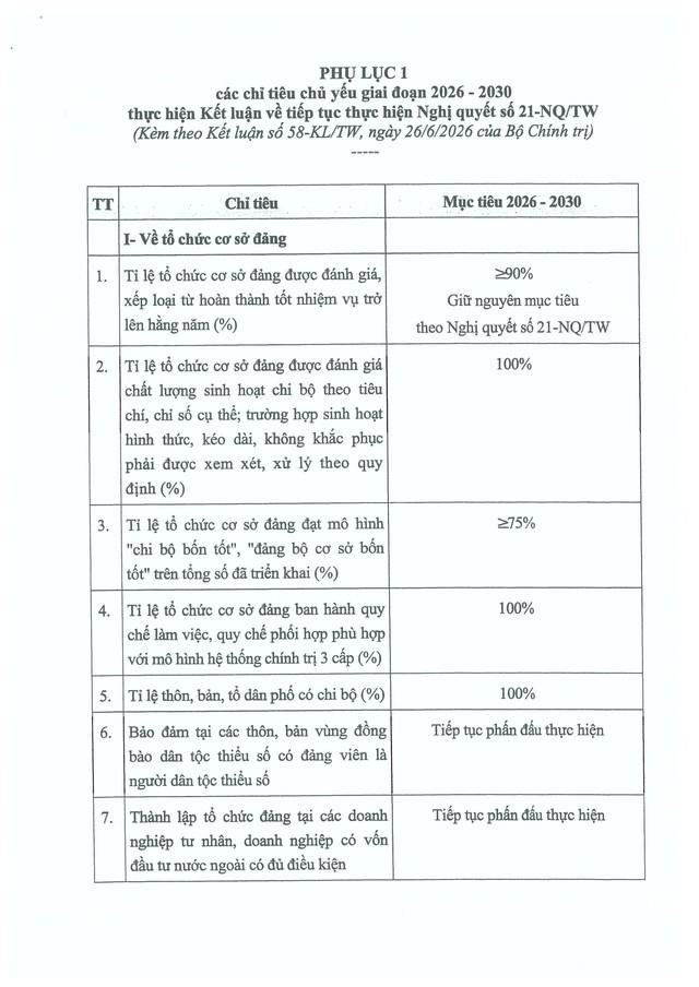 Kết luận số 58-KL/TW của Bộ Chính trị về tổ chức cơ sở đảng và nâng cao chất lượng đội ngũ đảng viên- Ảnh 9.