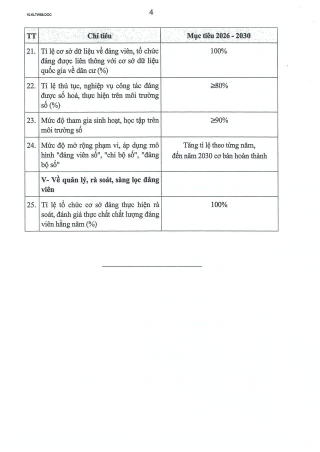Kết luận số 58-KL/TW của Bộ Chính trị về tổ chức cơ sở đảng và nâng cao chất lượng đội ngũ đảng viên- Ảnh 12.