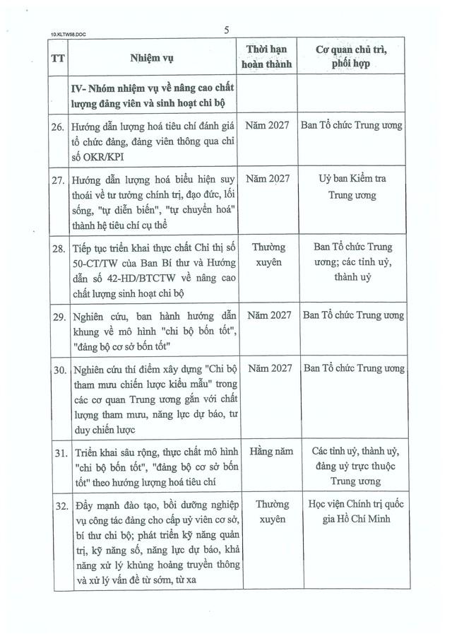 Kết luận số 58-KL/TW của Bộ Chính trị về tổ chức cơ sở đảng và nâng cao chất lượng đội ngũ đảng viên- Ảnh 17.