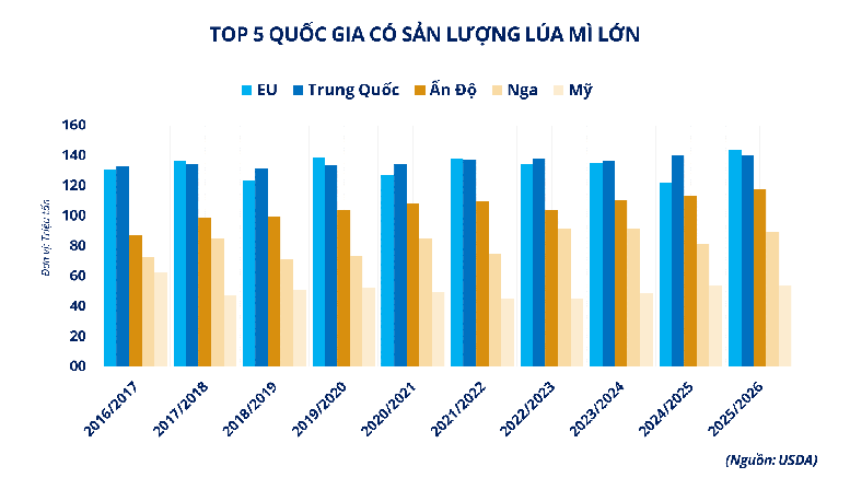 Thị trường nông sản thế giới ghi nhận tuần giao dịch khởi sắc- Ảnh 3.