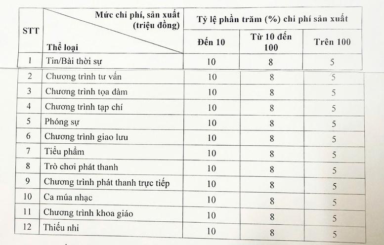 Quy định mới về tiền bản quyền trong lĩnh vực báo chí- Ảnh 2.