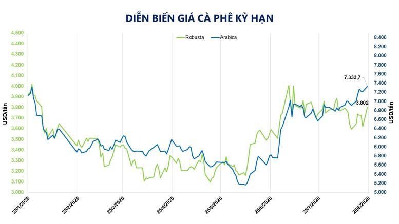 Lo ngại nguồn cung dịu lại, giá dầu đảo chiều suy yếu- Ảnh 4.
