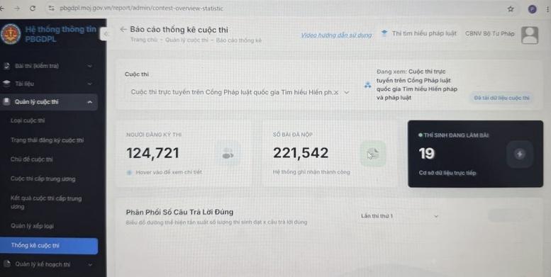 Hơn 221.000 lượt người tham gia Cuộc thi tìm hiểu Hiến pháp và pháp luật- Ảnh 1.