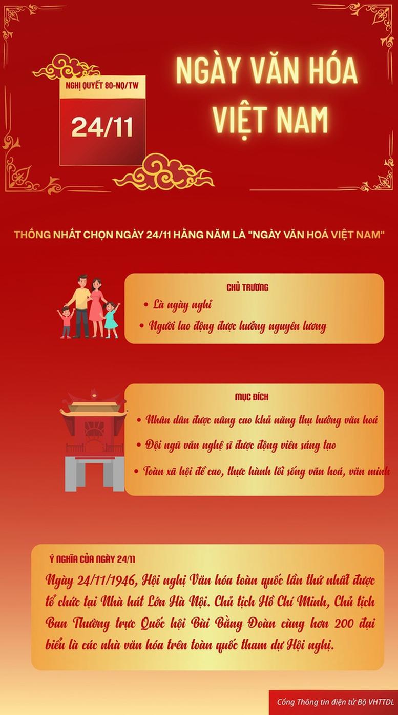 Xây dựng “Ngày Văn hóa Việt Nam - 24/11” trở thành thương hiệu văn hóa quốc gia - Ảnh 1.
