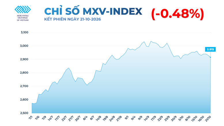 THỊ TRƯỜNG HÀNG HÓA: Giá khí tự nhiên và lúa mì cùng chạm đáy- Ảnh 1.
