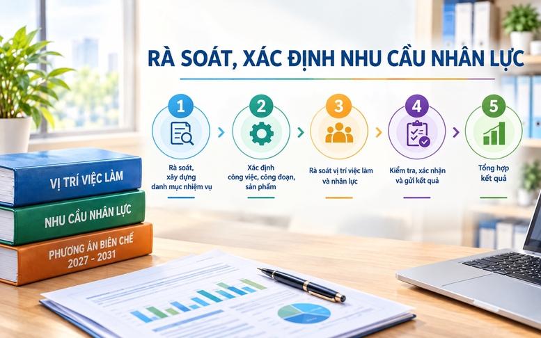 Lấy nhiệm vụ làm gốc, xác định đúng nhu cầu biên chế- Ảnh 1.