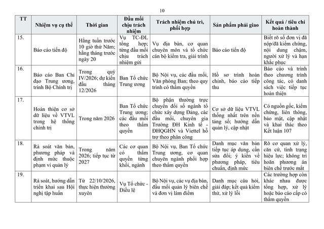 Trước 20/11, hoàn thành xác định nhu cầu nhân lực, phương án bố trí, cơ cấu đội ngũ và phương án biên chế  - Ảnh 11.