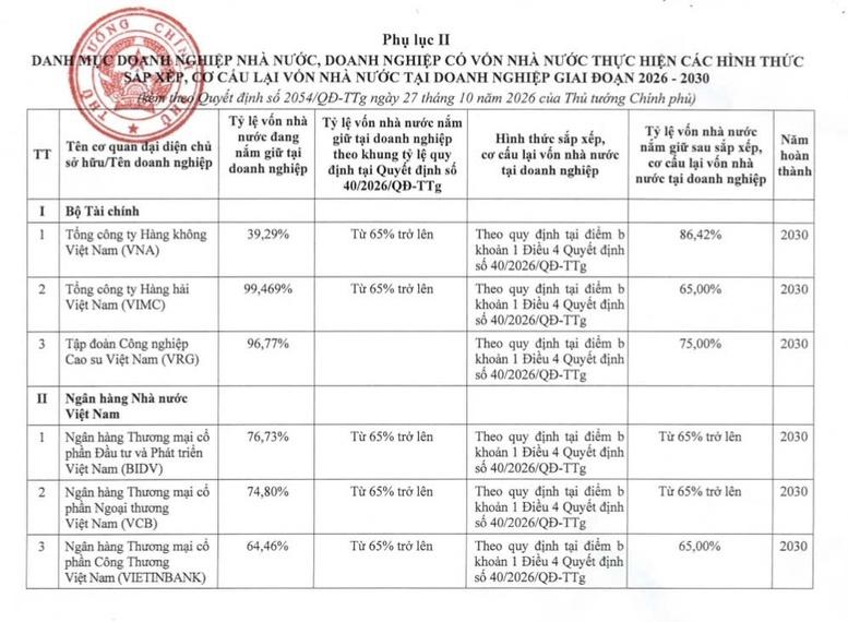Chỉ đạo, điều hành của Chính phủ, Thủ tướng Chính phủ ngày 28/10/2026 - Ảnh 4.